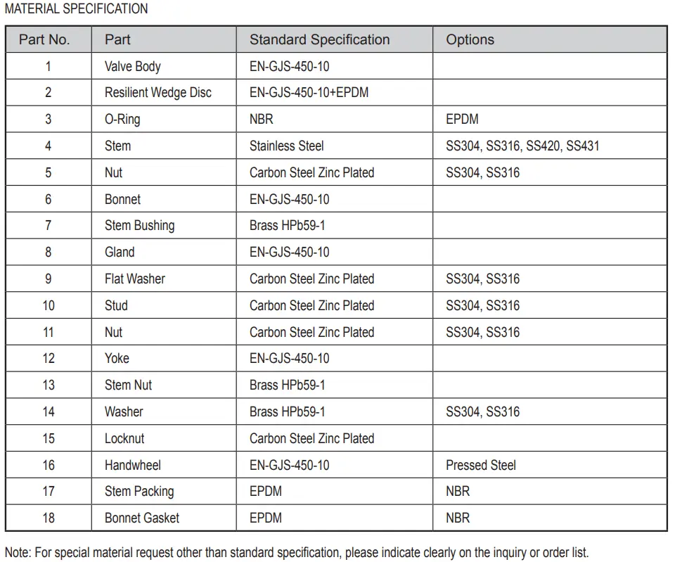 DIN F4 Flanged Resilient OS&Y Gate Valve