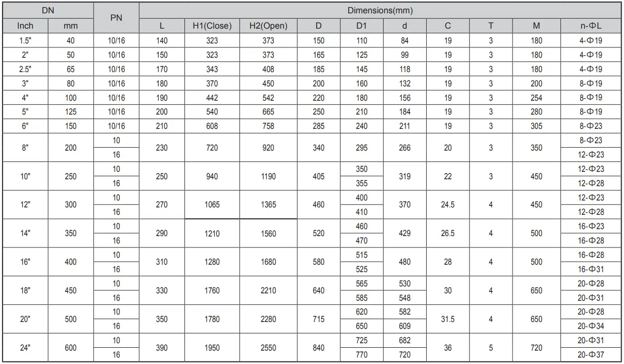 DIN F4 Flanged Resilient OS&Y Gate Valve