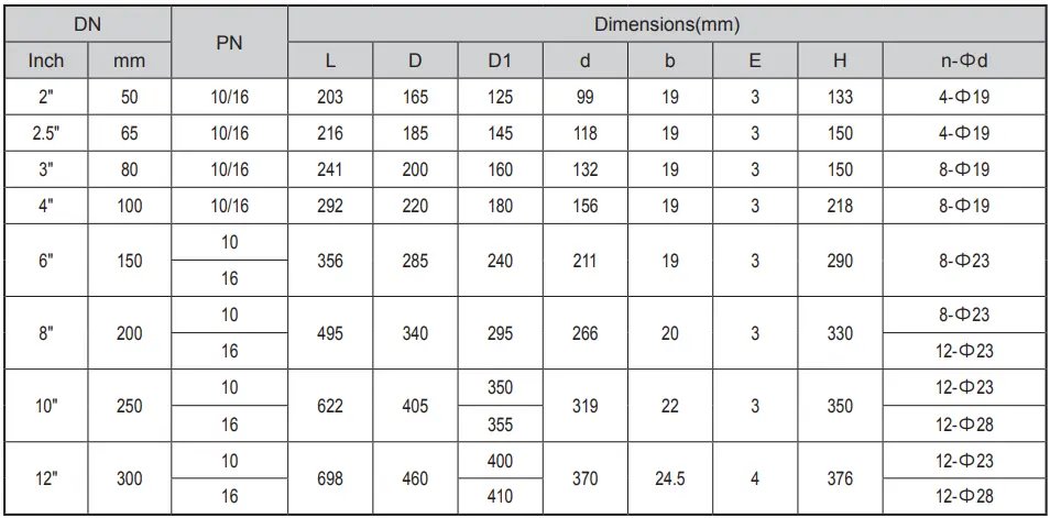 BS EN 12334 Swing Check Valve