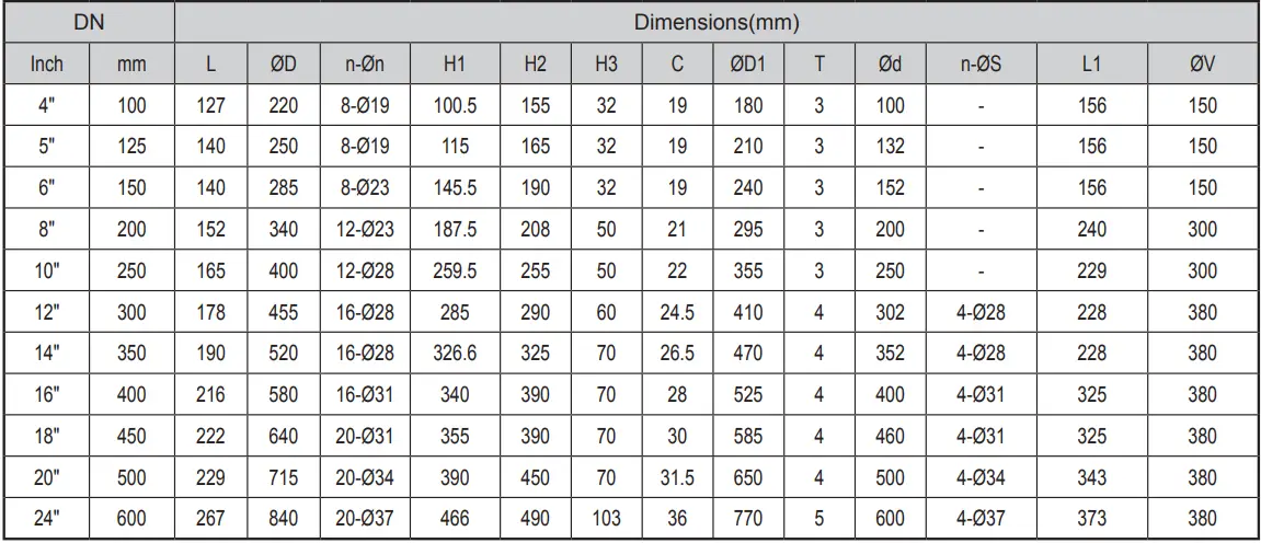 Double Eccentric Flanged Butterfly Valve D342X