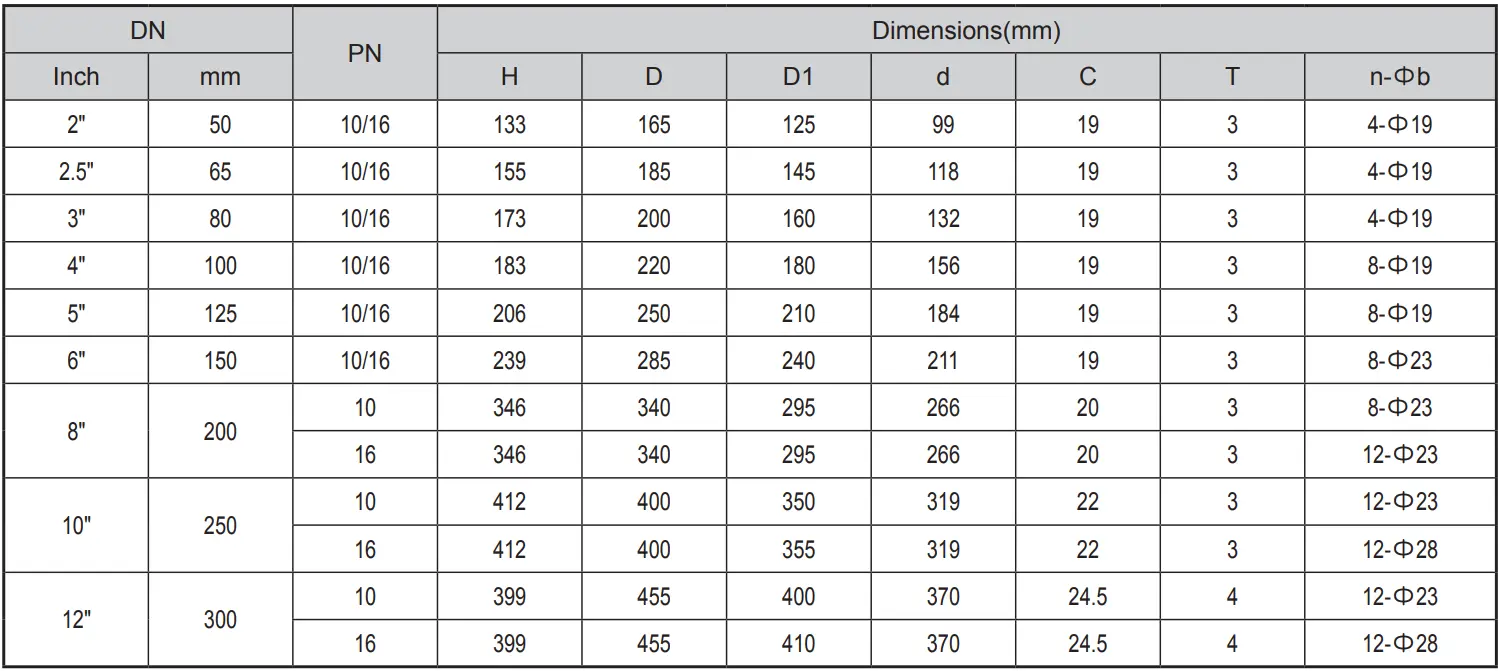 Flanged Bottom Valve HD41X PN10/16